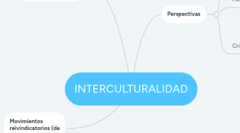 Mind Map: INTERCULTURALIDAD