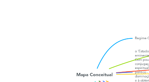 Mind Map: Mapa Conceitual