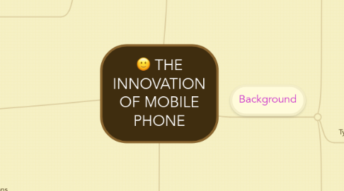 Mind Map: THE INNOVATION OF MOBILE PHONE