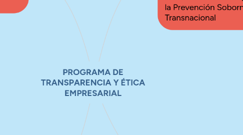 Mind Map: PROGRAMA DE TRANSPARENCIA Y ÉTICA EMPRESARIAL