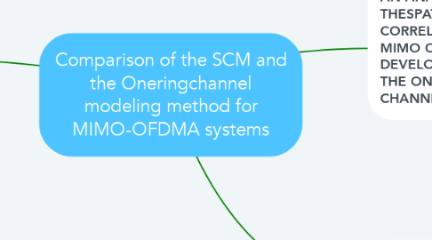 Mind Map: Comparison of the SCM and the Oneringchannel modeling method for MIMO-OFDMA systems