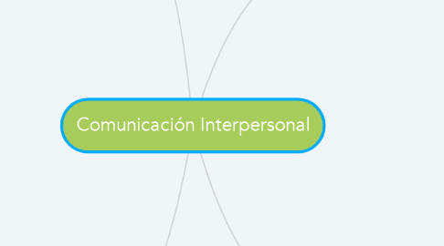Mind Map: Comunicación Interpersonal