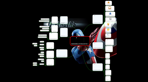 Mind Map: INGENIERÍA DE REQUISITOS