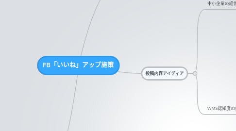 Mind Map: FB「いいね」アップ施策