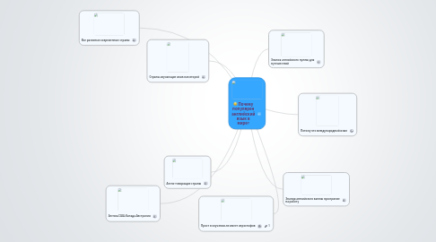 Mind Map: Почему популярен английский язык в мире?