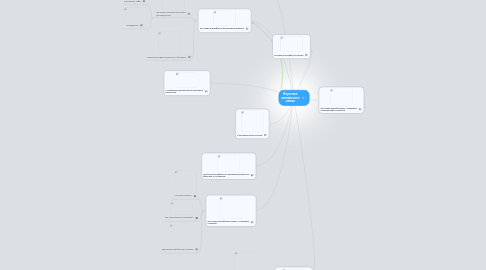 Mind Map: Изучение английского языка