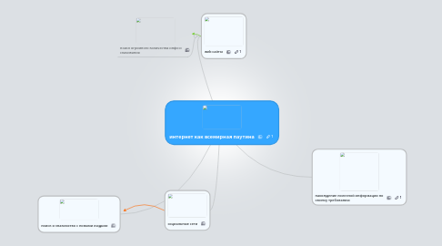 Mind Map: интернет как всемирная паутина