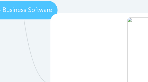 Mind Map: Erp Business Software