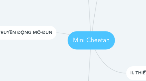 Mind Map: Mini Cheetah