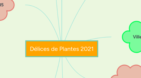 Mind Map: Délices de Plantes 2021