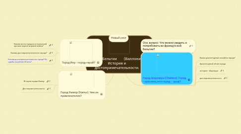 Mind Map: Города Бельгии        (Валлонии). История и достопримечательности.