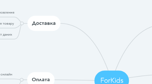 Mind Map: ForKids