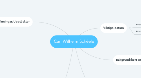 Carl Wilhelm Schéele  MindMeister Mind Map