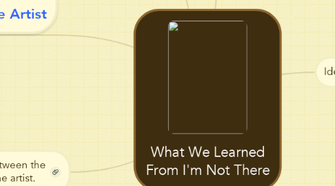 Mind Map: What We Learned From I'm Not There