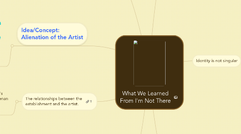 Mind Map: What We Learned From I'm Not There