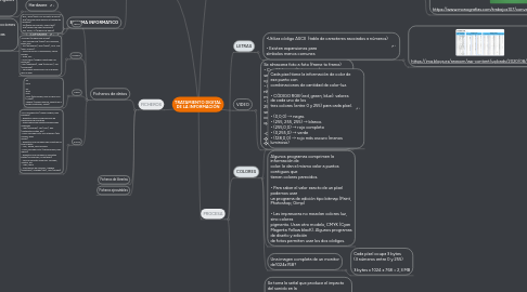 Mind Map: TRATAMIENTO DIGITAL DE LA INFORMACIÓN