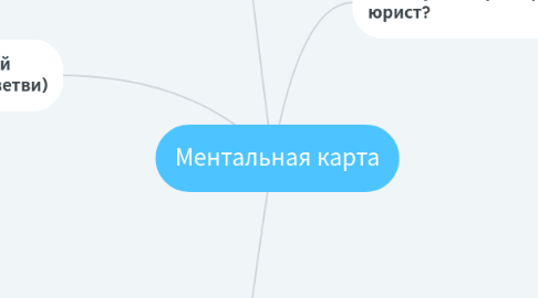 Mind Map: Ментальная карта