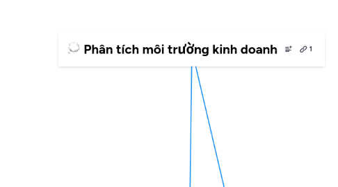 Mind Map: Phân tích môi trường kinh doanh