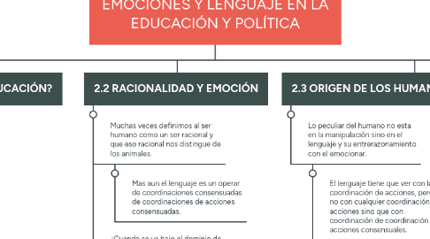 Mind Map: EMOCIONES Y LENGUAJE EN LA EDUCACIÓN Y POLÍTICA