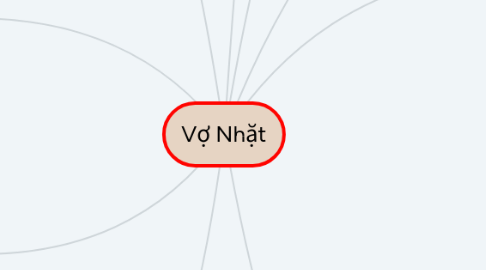 Mind Map: Vợ Nhặt