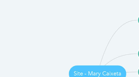 Mind Map: Site - Mary Caixeta