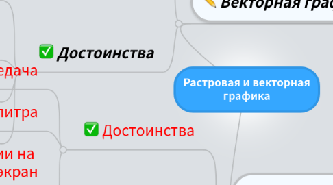 Mind Map: Растровая и векторная графика