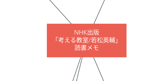 Mind Map: NHK出版 「考える教室/若松英輔」 読書メモ