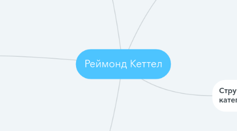 Mind Map: Реймонд Кеттел
