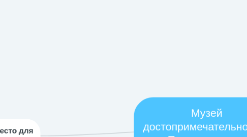 Mind Map: Музей достопримечательностей Пермского края