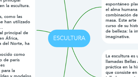 Mind Map: ESCULTURA