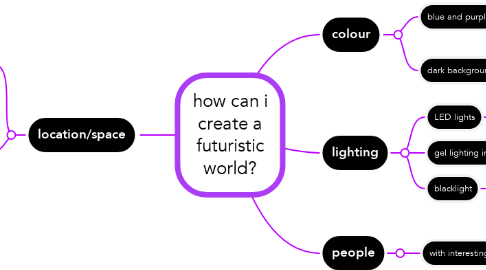 Mind Map: how can i create a futuristic world?