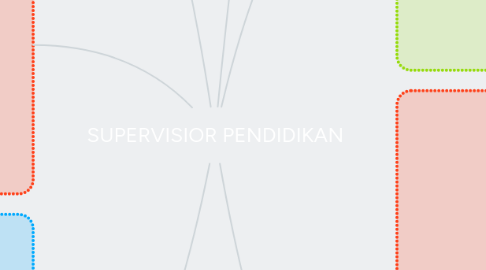 Mind Map: SUPERVISIOR PENDIDIKAN