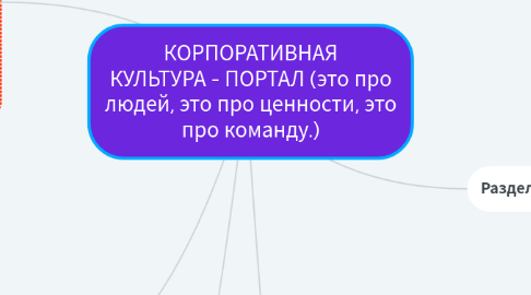 Организационная Культура Компании Реферат 2022 Год Организационная Культура Компании Реферат 2022 Год