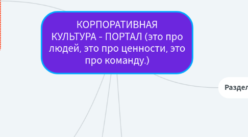 Организационная Культура Компании Реферат 2022 Год