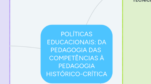 Mind Map: POLÍTICAS EDUCACIONAIS: DA PEDAGOGIA DAS COMPETÊNCIAS À PEDAGOGIA HISTÓRICO-CRÍTICA