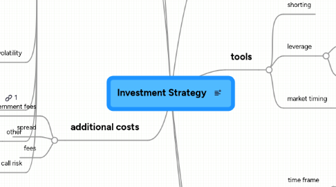 Mind Map: Investment Strategy