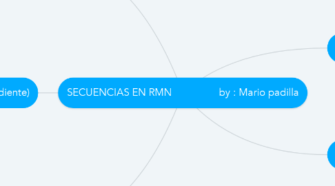 Mind Map: SECUENCIAS EN RMN                 by : Mario padilla