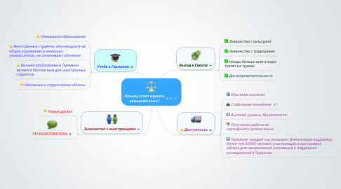 Mind Map: Почему стоит изучать немецкий язык?