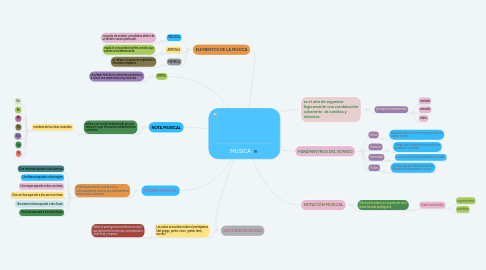 Mind Map: MÚSICA