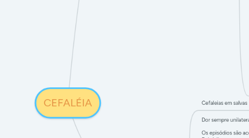 Mind Map: CEFALÉIA