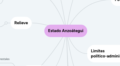 Mind Map: Estado Anzoátegui