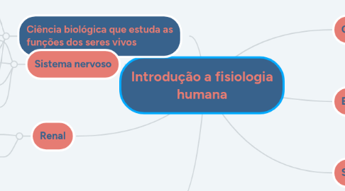 Mind Map: Introdução a fisiologia humana