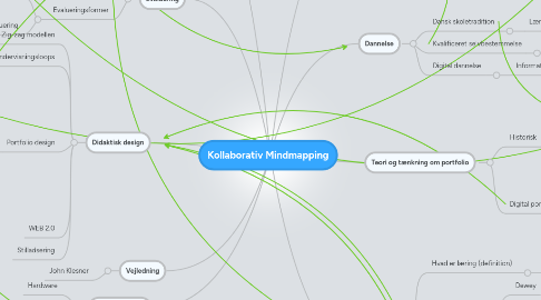 Mind Map: Kollaborativ Mindmapping