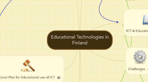 Mind Map: Educational Technologies in Finland