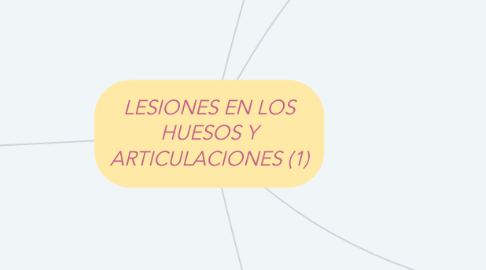 Mind Map: LESIONES EN LOS HUESOS Y ARTICULACIONES (1)