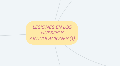 Mind Map: LESIONES EN LOS HUESOS Y ARTICULACIONES (1)