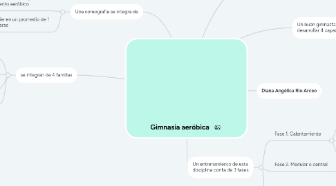 Mind Map: Gimnasia aeróbica