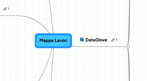 Mind Map: Mappa Lavori