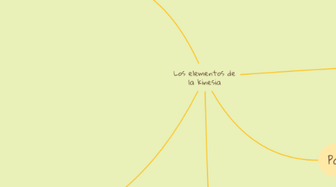 Mind Map: Los elementos de la kinesia