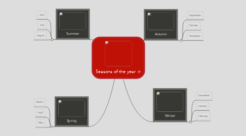 Mind Map: Seasons of the year